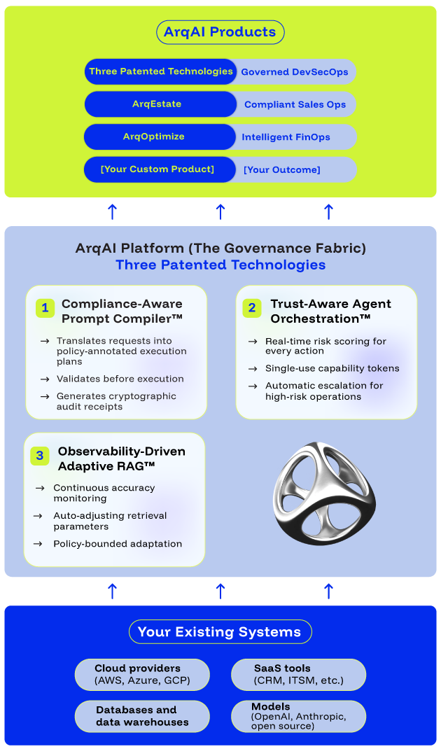 ArqAI Platform